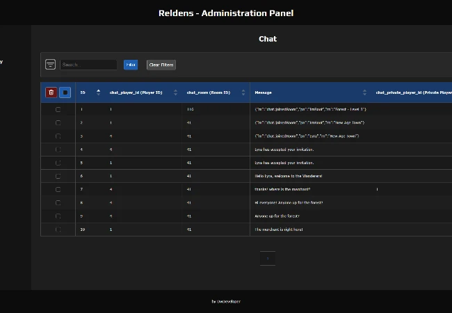 Admin Panel - Chat messages list