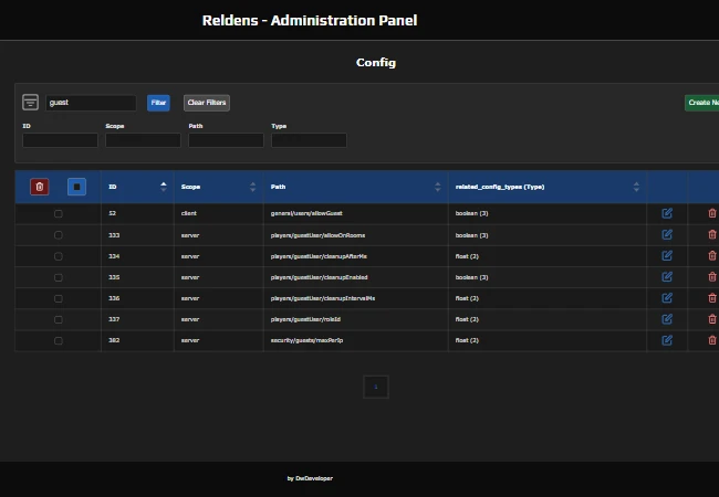 Admin Panel - Config list filtered by guest