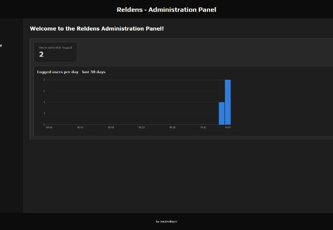 Admin Panel - Dashboard with the logged users and the daily chart