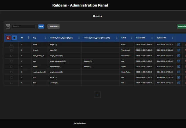 Admin Panel - Items list