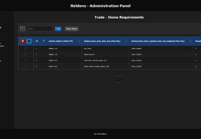 Admin Panel - Trade Items Requirements with the merchant prices