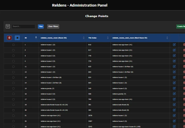Reldens - Administration panel, change points list section