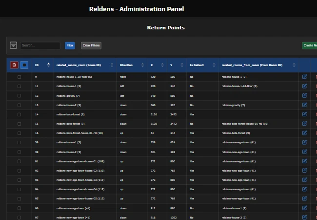 Reldens - Administration panel, return points list section