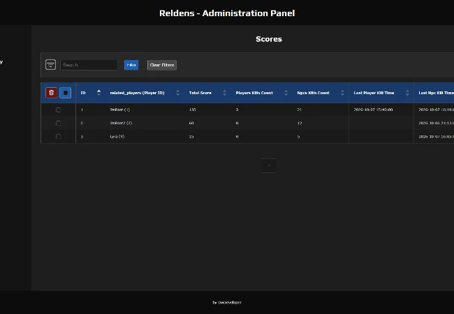 Admin Panel - Scores list