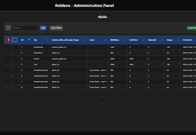 Admin Panel - Skills list