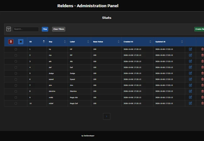 Admin Panel - Stats list with the stat keys used by the bars